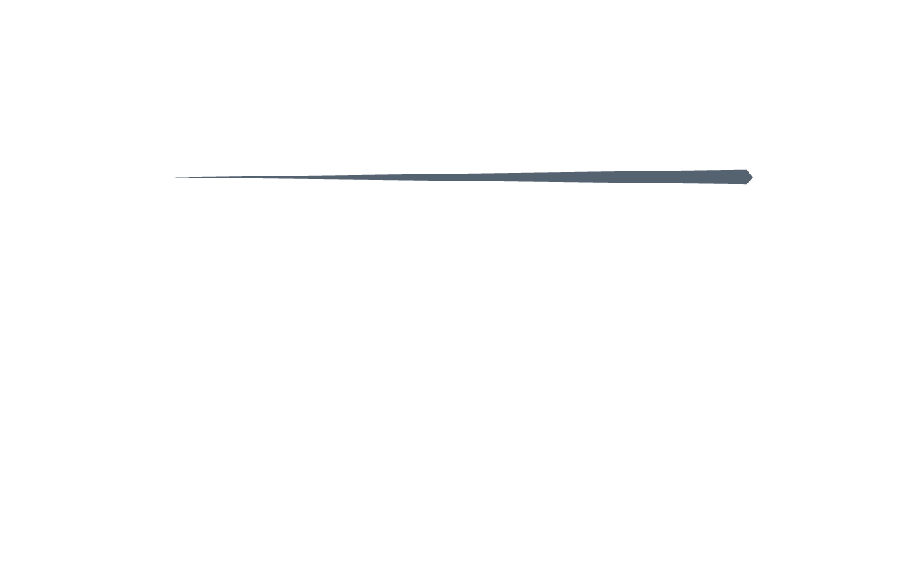 Systems Engineering Research Laboratory